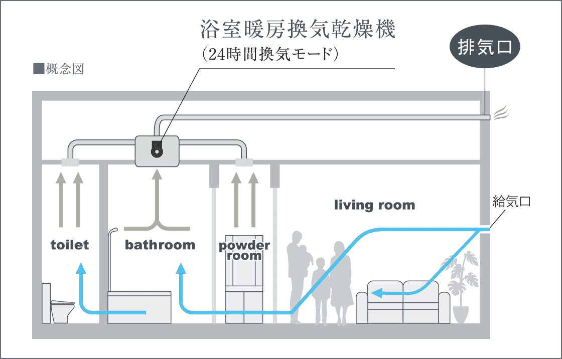 24時間換気システム