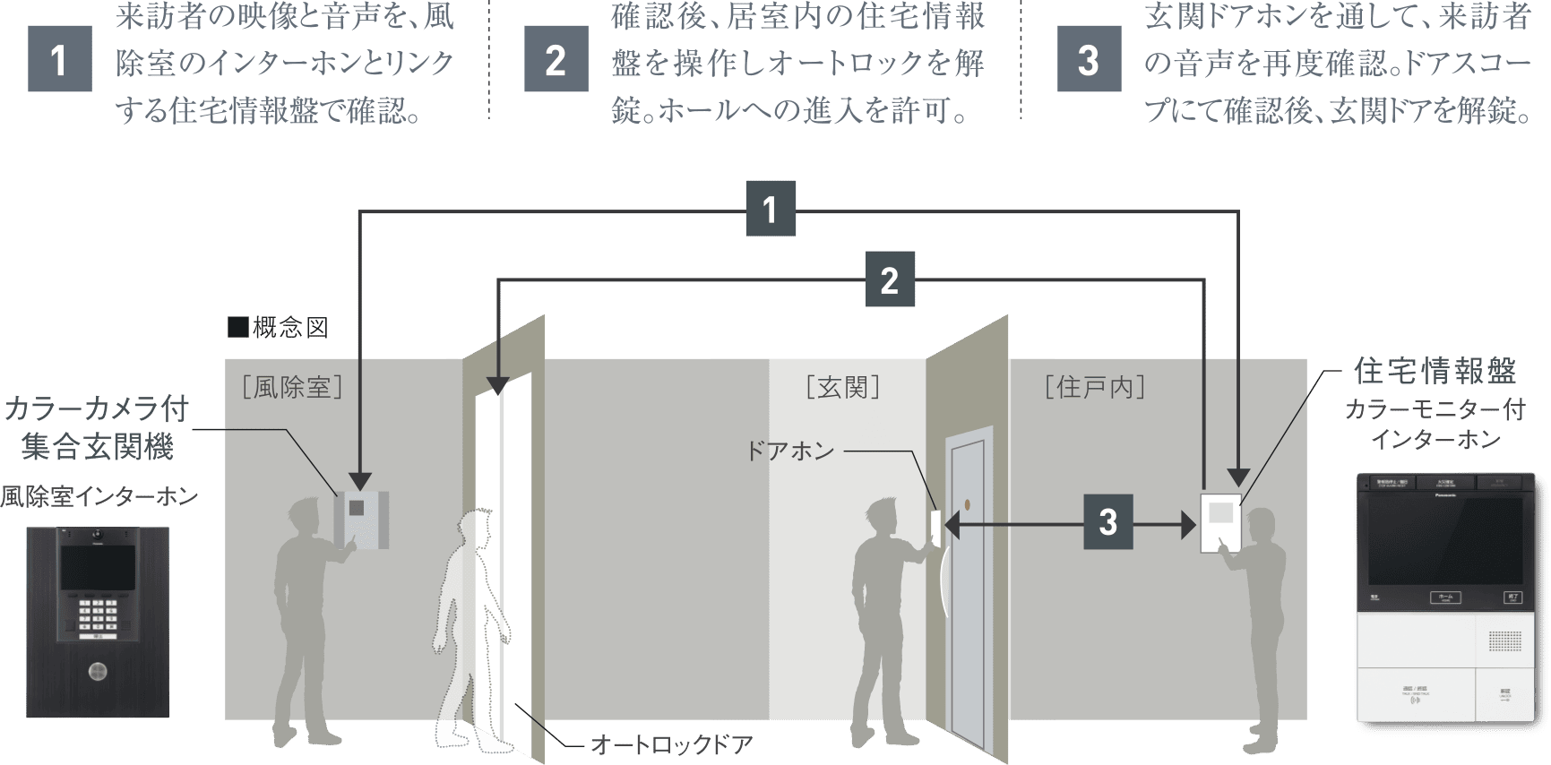 来客の場合