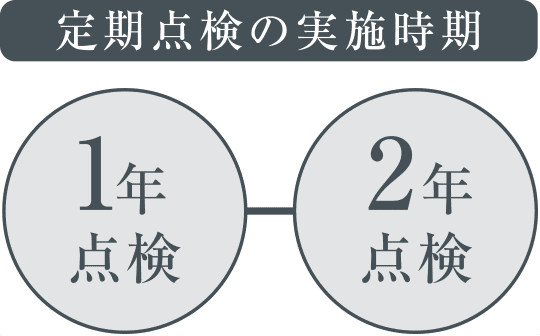 『アフターサービス』無料点検の実施。