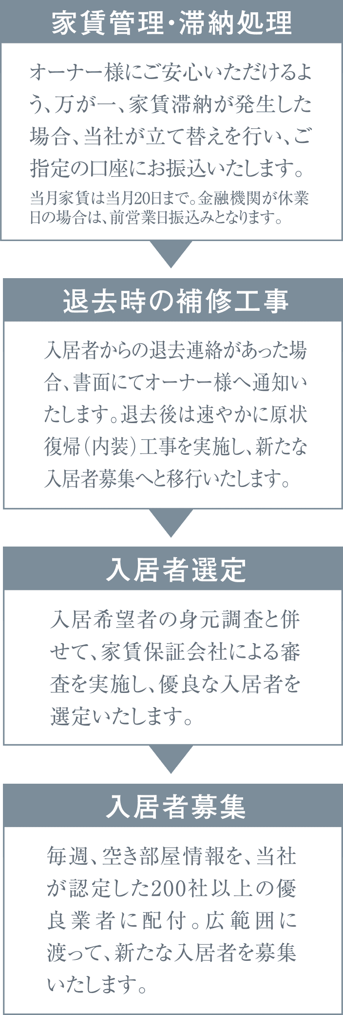 賃貸管理システム