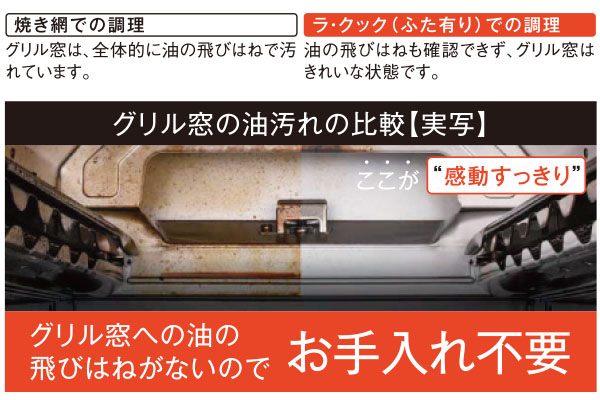 「油の飛びはね」を大幅軽減!