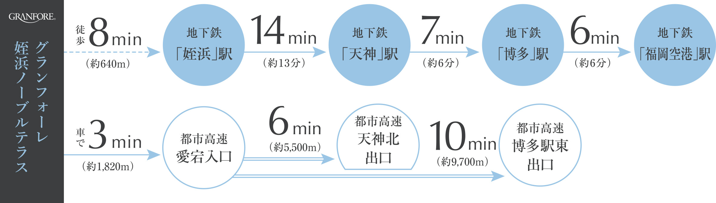 アクセス図