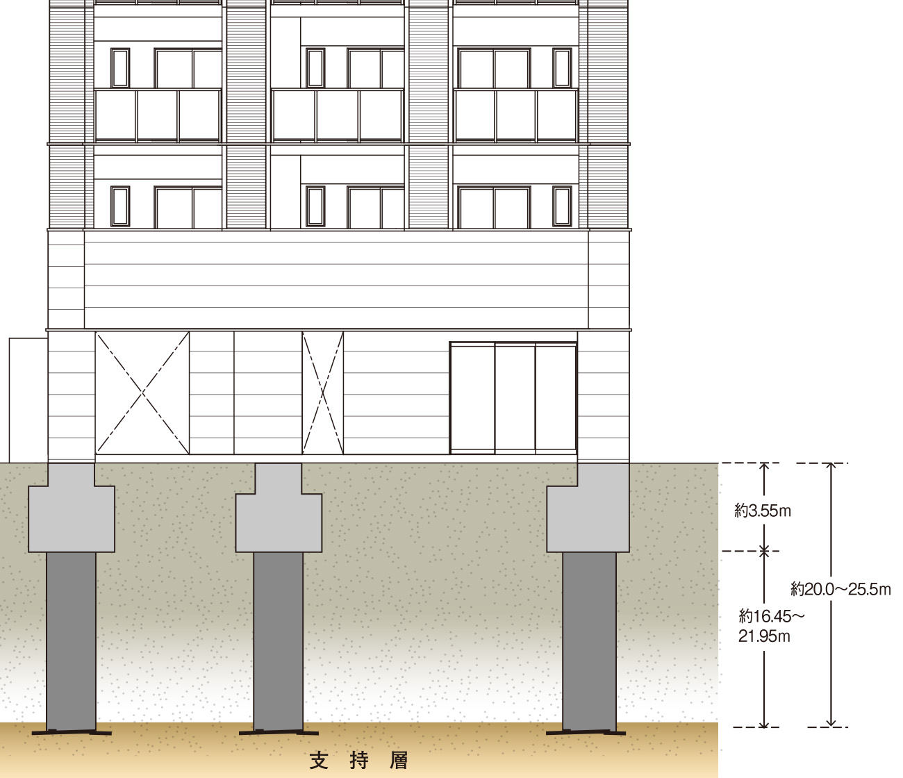 安全な基礎構造